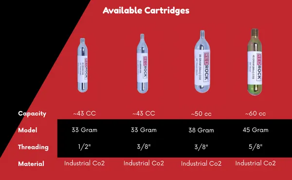 RedRock 45g (60cc) Threaded CO2 Cartridges — 5/8" — photo 5